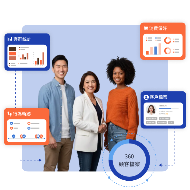 多維度客戶分析